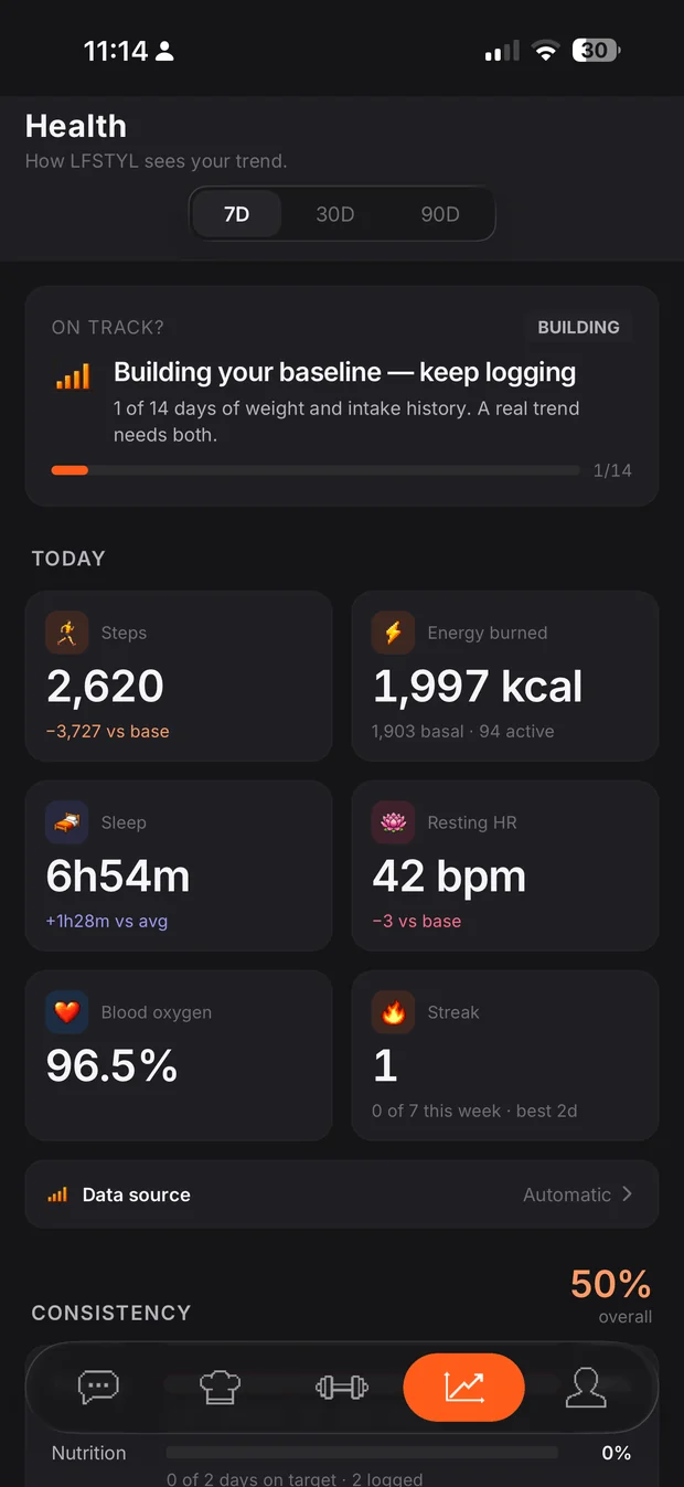 LFSTYL Health tab with steps, energy burned, sleep, resting heart rate and blood oxygen